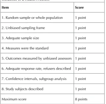 Table 1 – Studies identified according to databases - Sao Paulo,  2014. databases Identiied studies N % CINAHL 17 0.21 Cochrane 68 0.84 EBM Reviews 07 0.09 Embase 4644 57.42 LILACS 01 0,01 PubMed SciELO 278808 34,480,10 Scopus 283 3.50 Web of Science 279 3