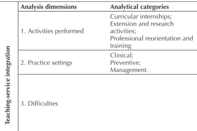 Table 1 – Analysis categories