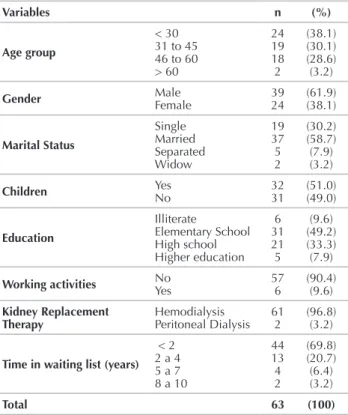 Table  1  –  Distribution  of  sociodemographic  characteristics  of  CKD patients - Natal, RN, Brazil, 2013.