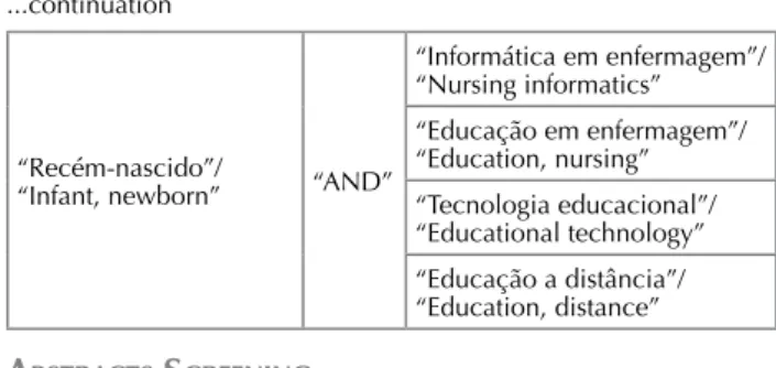 Figure  1  –  Study  selection  process  for  the  systematic  review  -  Belo Horizonte, MG, Brazil, 2014.