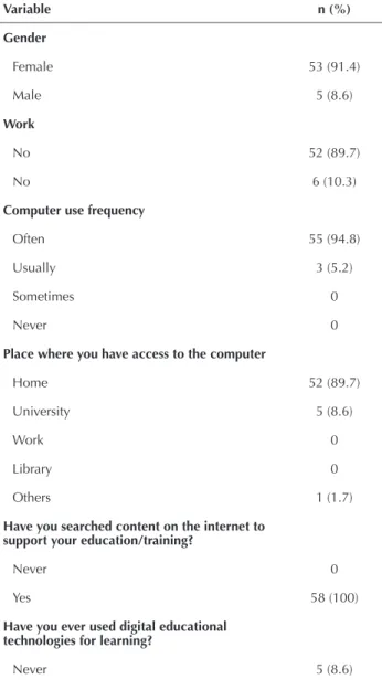 Table 1 – Characterization of students according descriptive vari- vari-ables - Ribeirao Preto, 2013