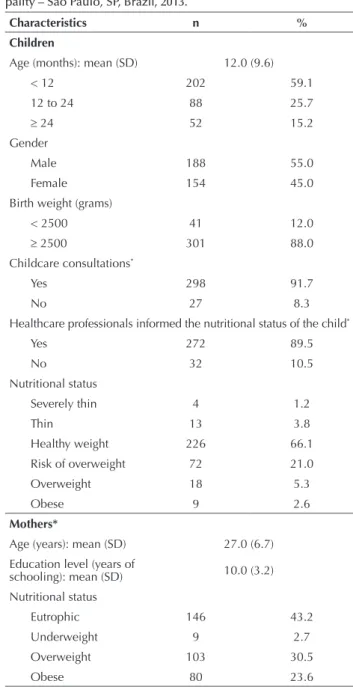 Table 1  ‒ Child and maternal characteristics from a small munici- munici-pality – São Paulo, SP, Brazil, 2013.