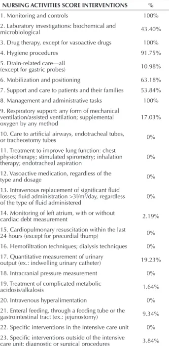 Table 3 – Test of the association of the quantitative variables with  the NAS score. Rio de Janeiro, Brazil, 2014.