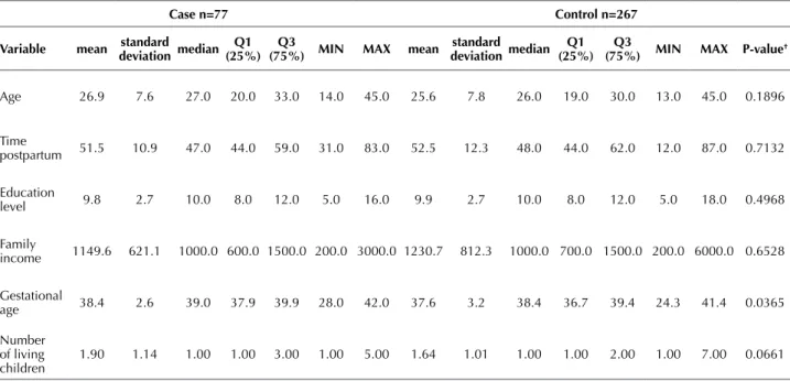 Table 1 presents the mean, standard deviation, median, 