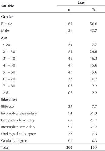 Table 1 - Distribution of patients in numbers and percentages  according to gender, age group and education, adult emergency  unit, HC/UFTM – Uberaba, MG, Brazil, 2014.