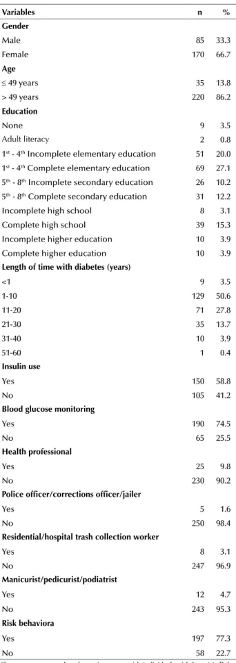 Table 1 – Numerical and percentage distribution of DM patients  according  to  demographic,  clinical  and  hepatitis  B  vaccination  coverage variables – Ribeirão Preto, São Paulo, Brazil, 2014.