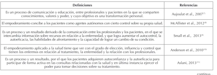 Cuadro 1 – Definiciones de empoderamiento extraídas de la revisión – Barcelona, España, 2015