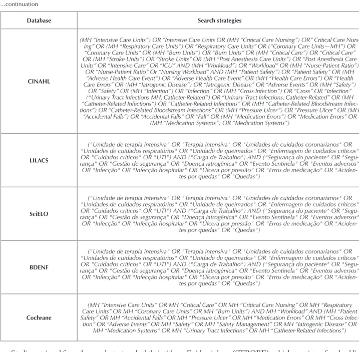 Figure 1 presents the process of study selection. Only eight  of 37 studies preselected for reading in full met the eligibility  criteria of this review and comprised the inal sample.