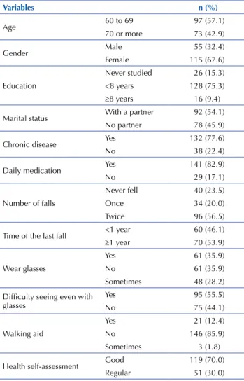 Table 2 presents two models of Linear Regression used to  evaluate the factors associated with the fear of falling among  the older adult in the community