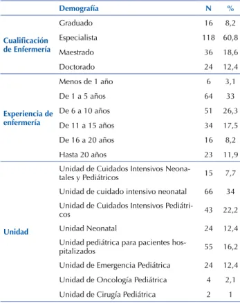 Tabla  2  –  Confiabilidad  de  consistencia  interna  de  los  39  ítems  de  la  Escala  de  Autoeficacia  para  el  Establecimiento  de  Buenas  Relaciones con las Familias en Ambientes Neonatales y Pediátricos – São Paulo, SP, Brasil, 2015.
