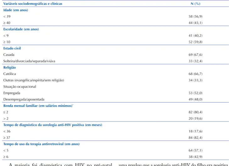 Tabela 1 – Caracterização sociodemográfica e clínica das 102 mulheres vivendo com Aids – Fortaleza, CE, Brasil, jan./dez