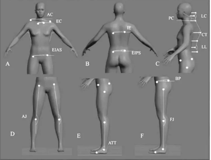 Figure 2 – Angles analyzed in the anterior (2A), posterior (2B), and sagittal (2C) frontal planes and angles assessed in the lower limbs  (2D, 2E and 2F)