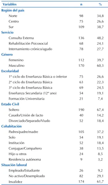 Tabla 1 – Caracterización sociodemográfica de los participantes  – Portugal Continental, 2015-2016.
