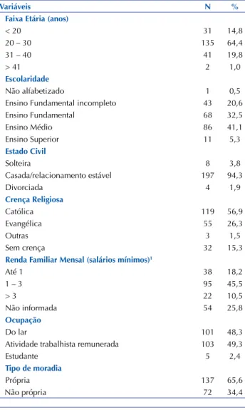 Tabela 1 – Distribuição das gestantes segundo as características  sociodemográficas – Alfenas, MG, Brasil, 2015.