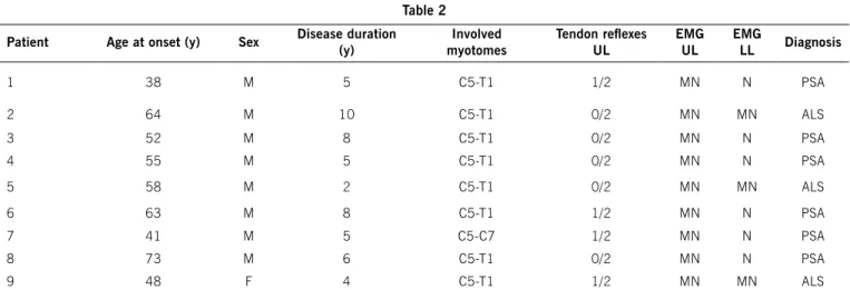 Table 1 - Compromise of muscular force in the lower limbs according to  Medical Research Council 7  (0
