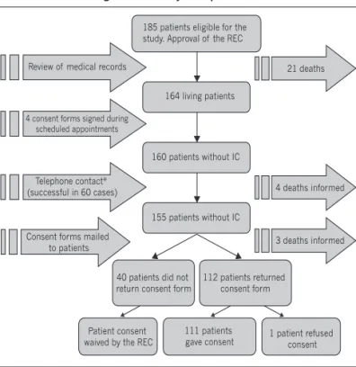 Figure  1  shows  the  sequence  in  which  the  study  was  developed.  Tables  1  and  2  summarize  the  final  situation  of  the  study