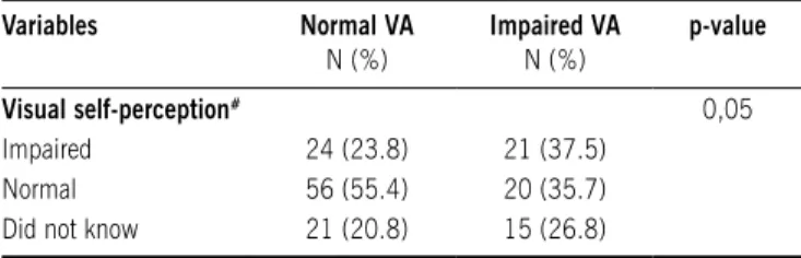 table 1 - Distribution of the study population according to sex and  previous ophthalmologic examination