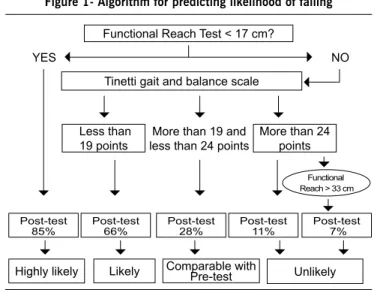 Table 1 - Results of tests, for women who did and did not suffer falls during the previous year