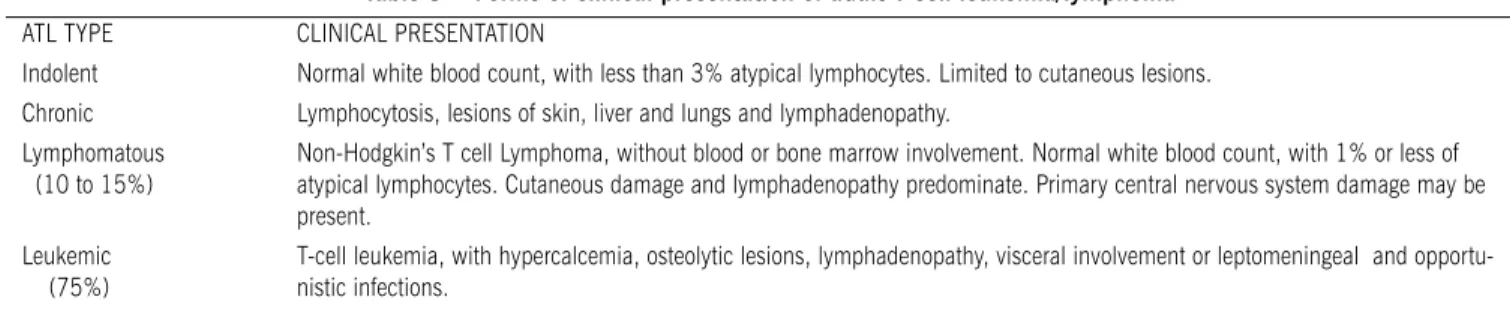 table 3 -  Forms of clinical presentation of adult t-cell leukemia/lymphoma