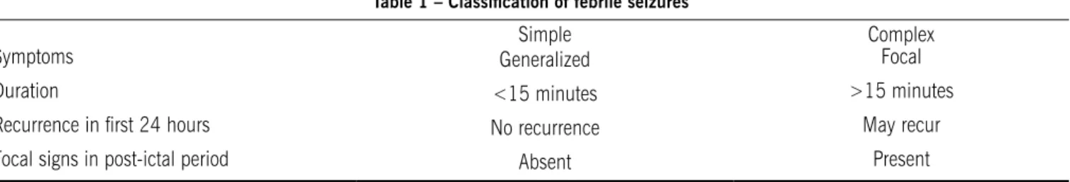 Table 1 – Classiication of febrile seizures