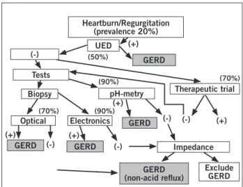 Table 1 – GERD-associated symptoms