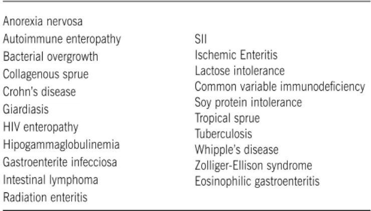 table 2 – Celiac disease differential diagnosis