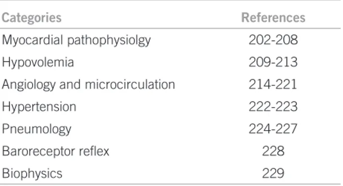 Table 3 summarizes the topics of this research.