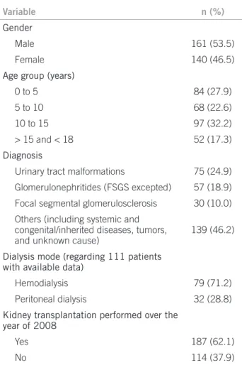 Table 1 – Demographics and clinical characteristics of end- end-stage renal disease patients – São Paulo, 2008