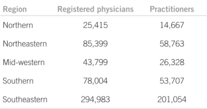 Table 2 – Total of physicians registered and actively  practicing in Brazil 