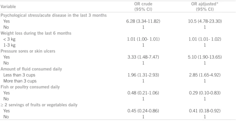 Table 3 – Crude and Adjusted Odds Ratio for the relationship between studied variables and outcome (malnutrition and risk  of malnutrition)