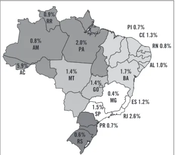 Figure 3 – Prevalence of anti-HCV  positivity in blood donors  in different Brazilian states 10 .