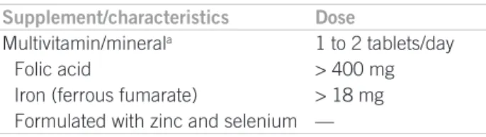 Table 1 – Bariatric surgery outcomes warranting nutritional supplementation Surgical technique outcomes Nutritional implications