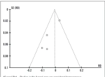 Figure 1 – Mortality.