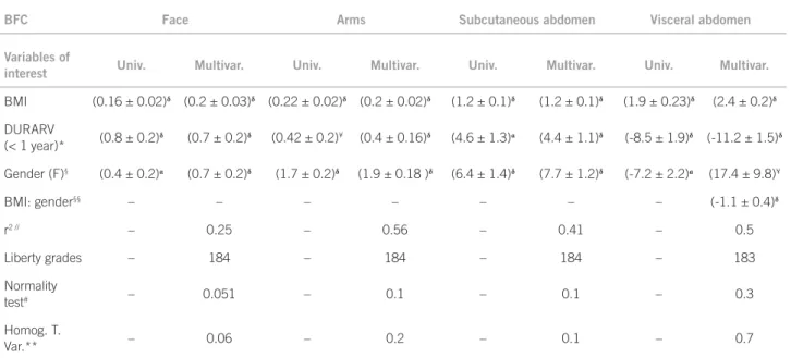 Table 1 – Linear models of body fat compartments
