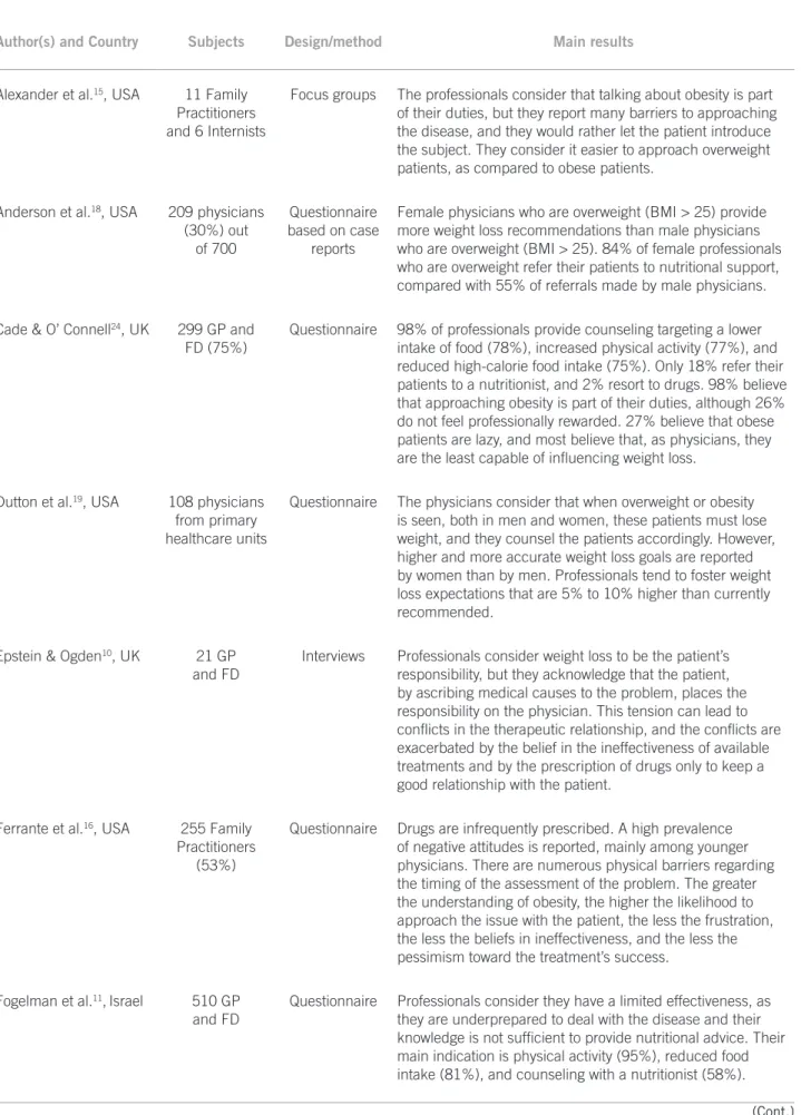 Table 1 – Summary of main studies on beliefs, attitudes, and practices of healthcare providers regarding obesity