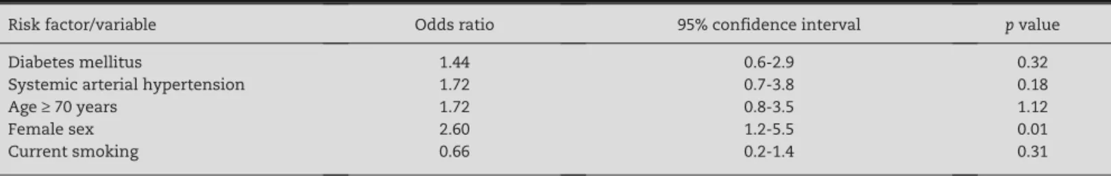 Table 4 – Multivariate logistic regression analysis of risk factors related to the absence of opacification in the posterior  tibial artery in leg angiographies.
