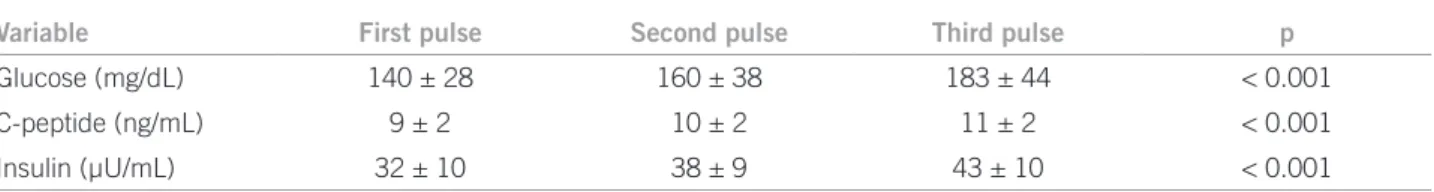 Table 1 – Metabolic changes after methylprednisolone pulses
