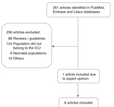 Fig. 1 – Flowchart of article selection.