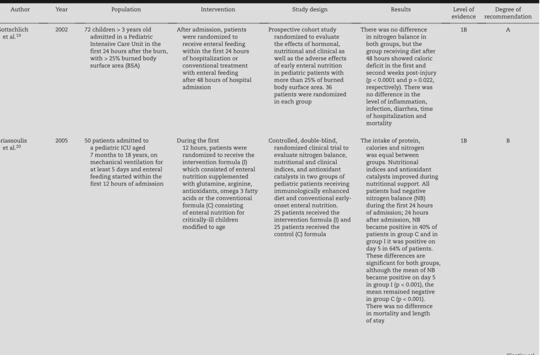 Table 1 – Research data.