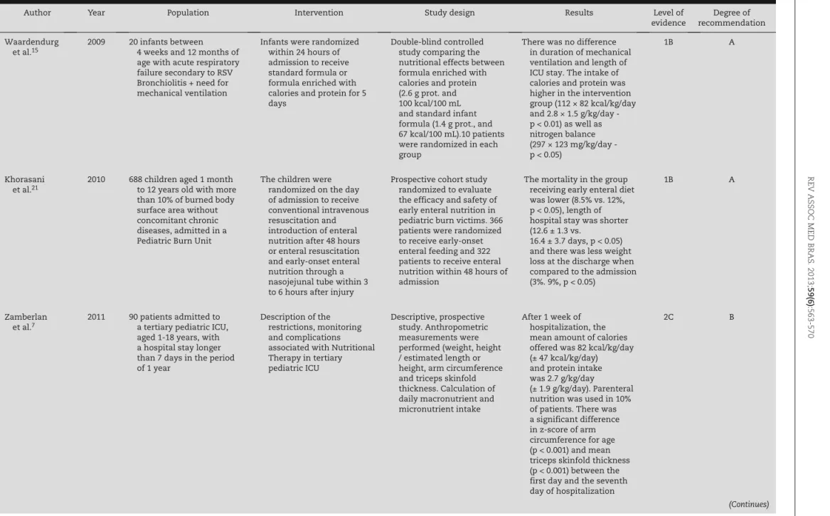 Table 1 – Research data. (Continuation)