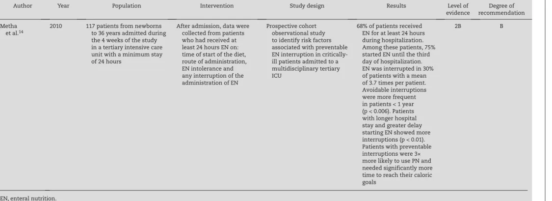 Table 1 – Research data. (Continuation)