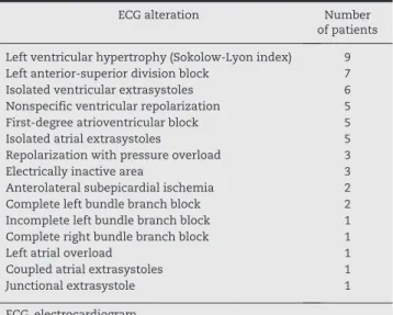 Table 3 shows the values found when evaluating the ANS  of 50 patients in sinus rhythm through spectral analysis,  in the supine and standing positions