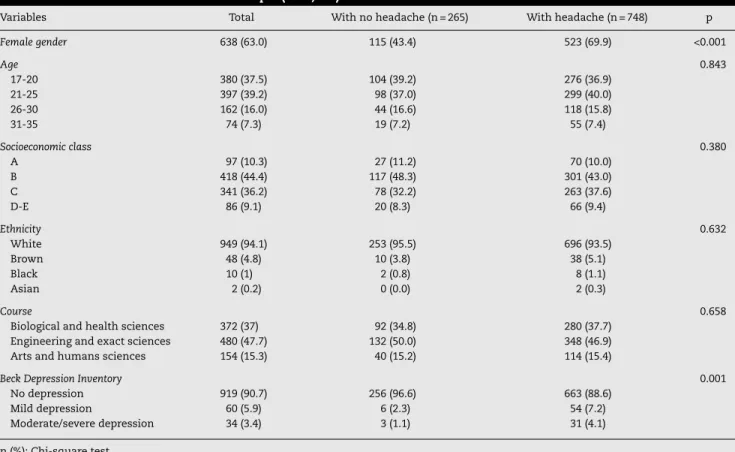 Table 1 – General characteristics of the sample (n = 1,013).