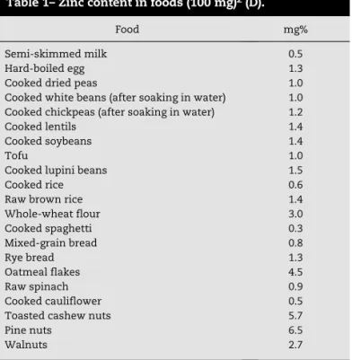 Table 2 – Zinc consumption according to age range and  gender.