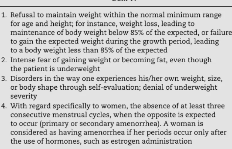 Table 3 – Diagnostic criteria for nervous anorexia. 