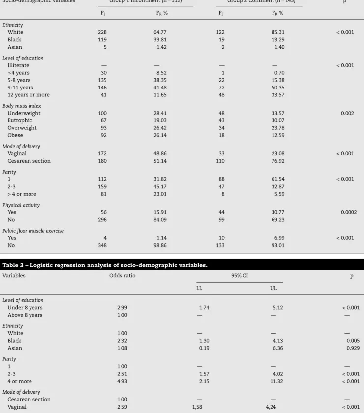 Table 2 – Baseline characteristics (frequency) of the diagnostic groups.