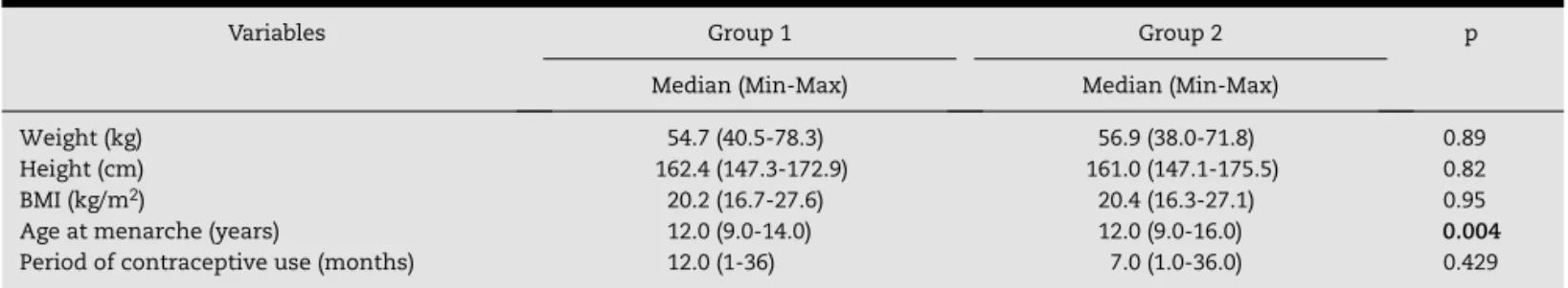 Figure 1 shows the adolescents’ nutritional status; G1  presented a higher prevalence of short stature and overweight,  but there was no difference between the groups (p  <  0.05).