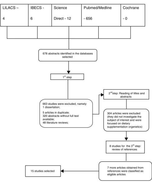 Fig. 1 – Search strategy flowchart.