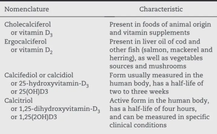 Table 1 – Vitamin D in nature and the human body.