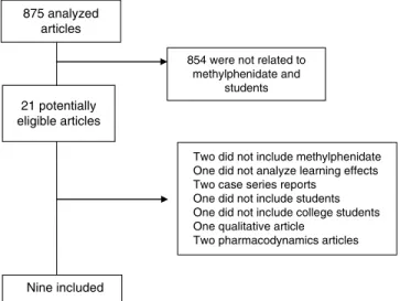 Fig. 1 – Research results.